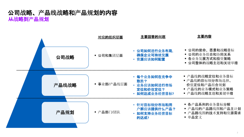 商业策划：如何用有限资源实现最大效益