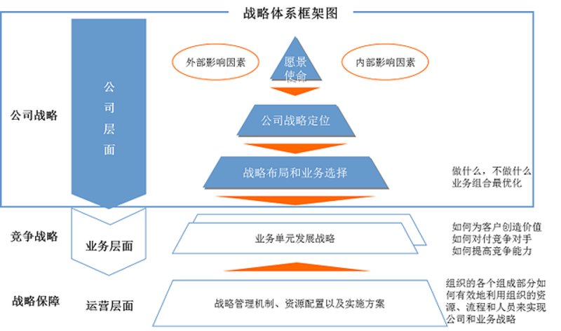 市场调研：发现商业机遇的关键步骤