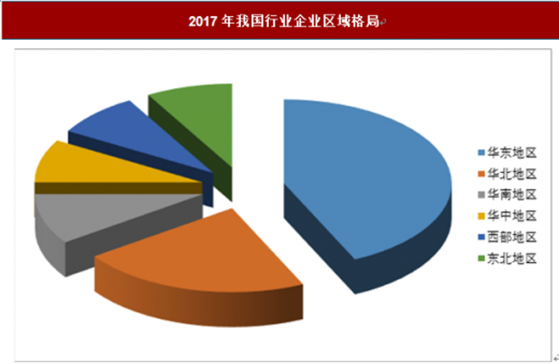 市场调研:洞察行业趋势的利器