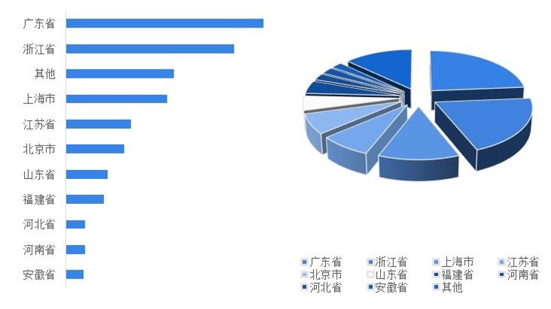企业培训:适应数字化转型的必修课