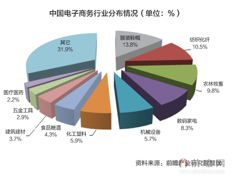 上海企业咨询服务：如何提升竞争力